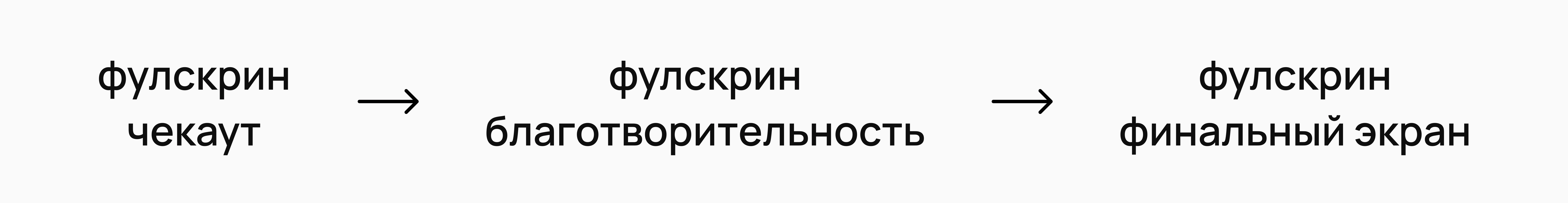 ROSTIC'S Киоск right-column old flow