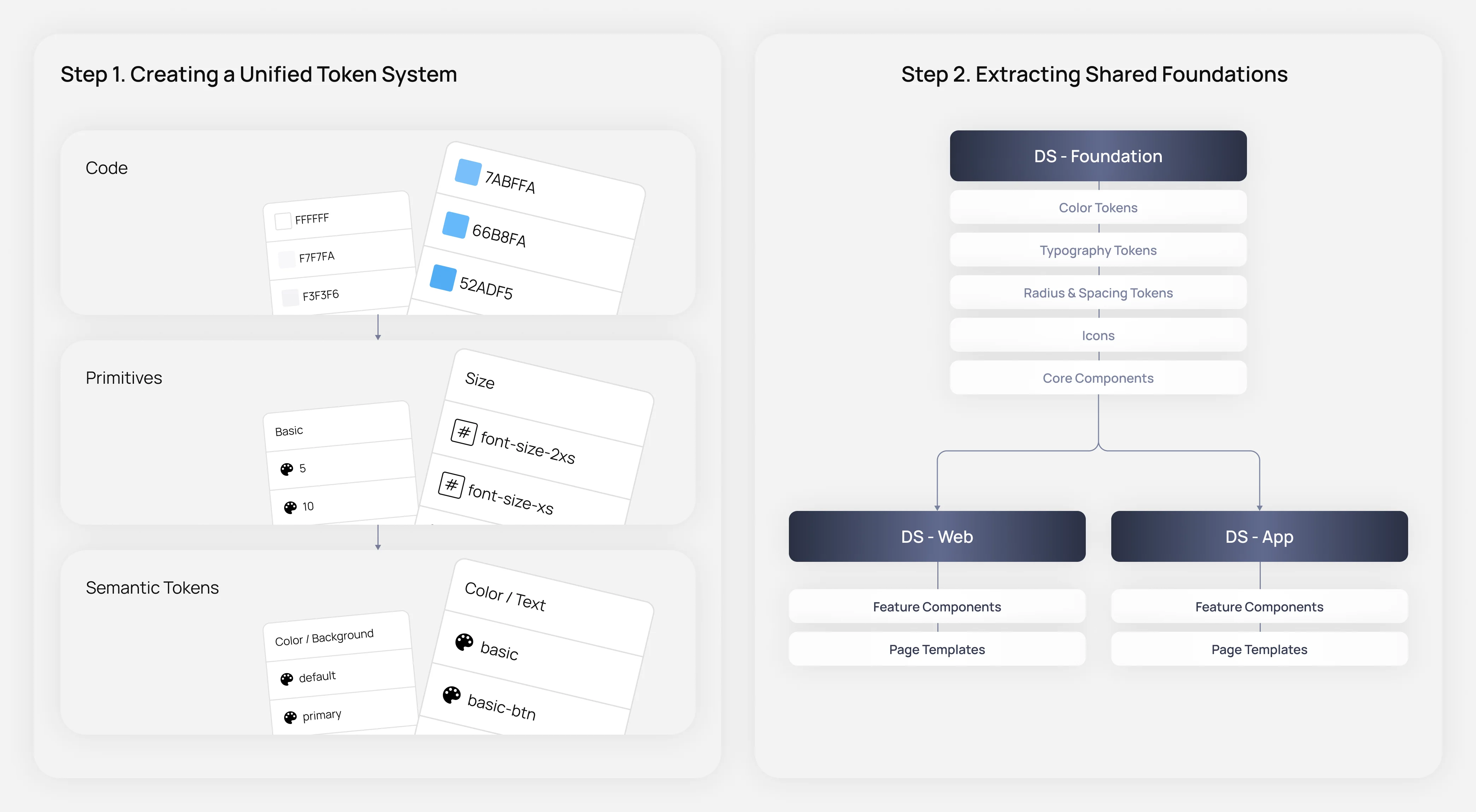 Expero unified token system